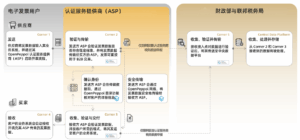 阿联酋电子发票流程