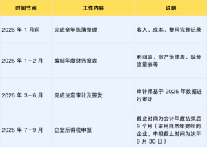 阿联酋审计和企业税申报时间表